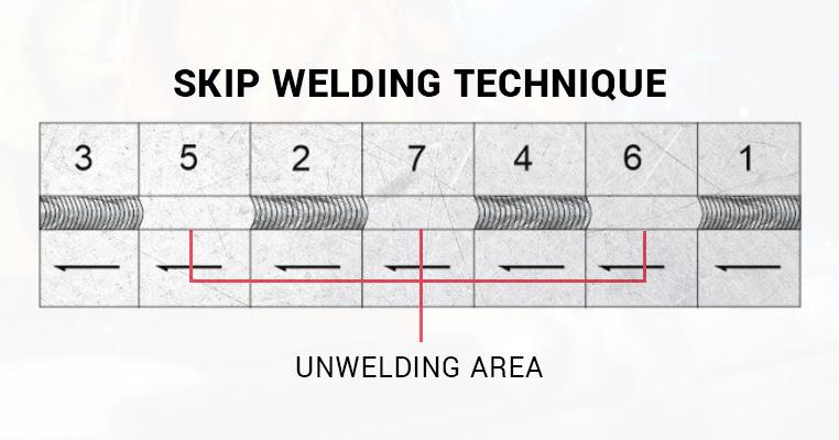 An illustration showing the gaps when using a skip welding technique