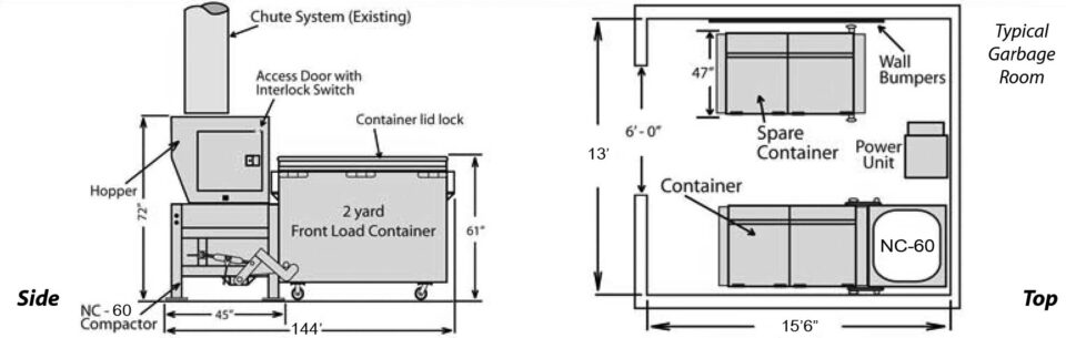 Trash room design schematic for the NC-60 stationary compactor